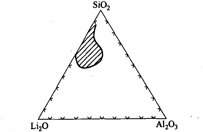 2.5.3 三元系統(tǒng)玻璃